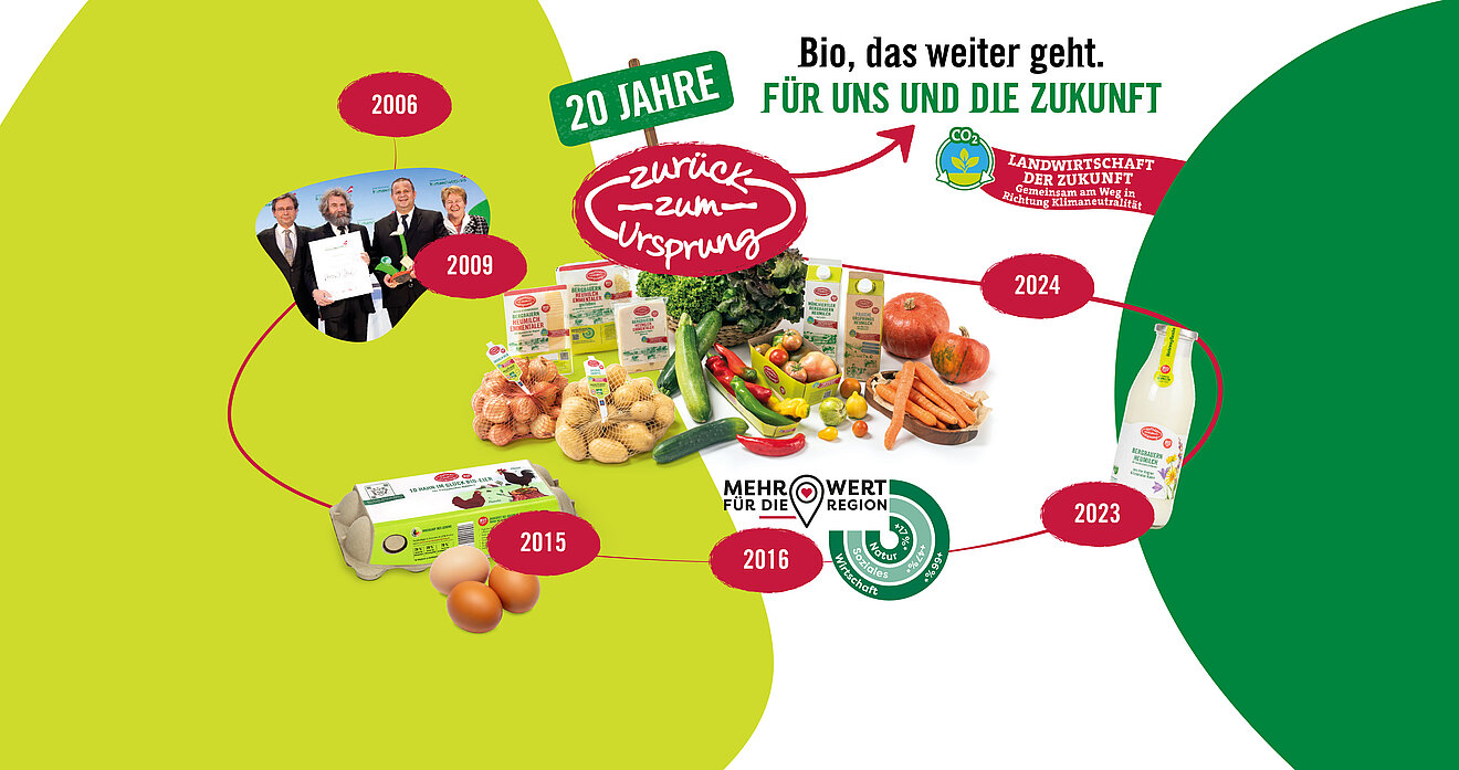 20 Jahre Zurück zum Ursprung Jubiläum Meilensteine